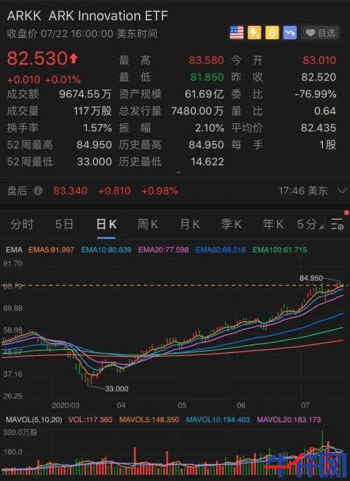 太意外！特斯拉財報一出，盤后市值立馬飆升800億，A股小伙伴又要