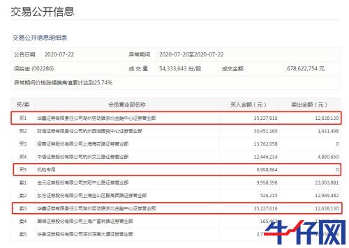 “一瓶水”造就“黑馬”，龍頭已連續三漲停！資金正熱炒這些概念標的，“順風車”還有沒有？