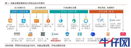 螞蟻金服概念股大漲！“與螞蟻金服有無合作？”互動平臺上問詢火爆