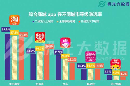 滴滴獨立品牌「花小豬」4城上線，下沉市場能否講好新故事？