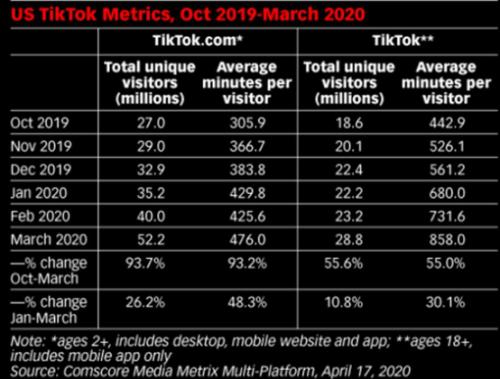 突發(fā)，微軟暫停收購(gòu)TikTok談判，美國(guó)區(qū)總經(jīng)理：我們不會(huì)離開(kāi)！抖音萬(wàn)億母公司傳上市，概念股名單請(qǐng)收