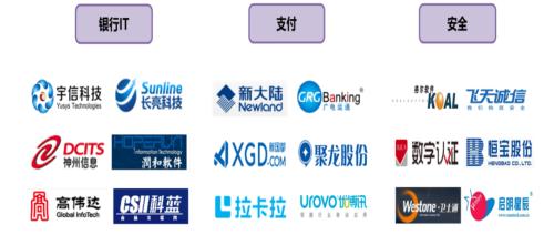 全球首枚央行數字貨幣誕生，最全產業鏈概念股盤點！（名單）