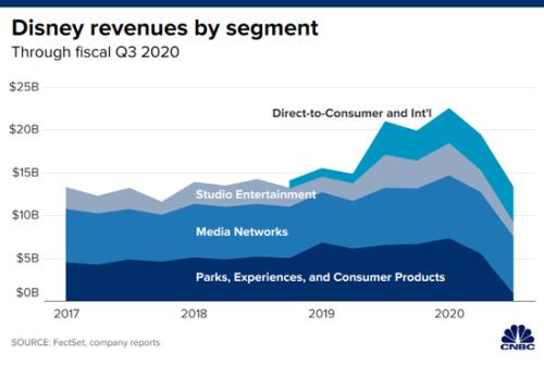 《花木蘭》 放棄北美院線發(fā)行，網上看要209元！網友炸鍋了...