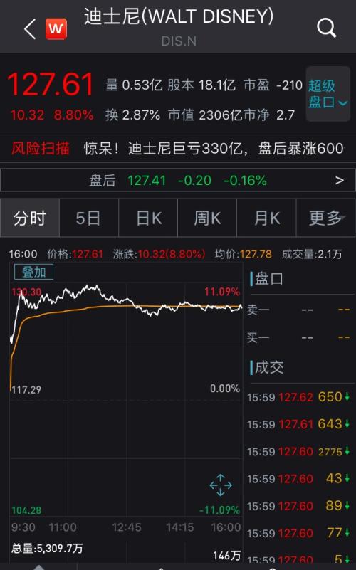 《花木蘭》 放棄北美院線發(fā)行，網上看要209元！網友炸鍋了...