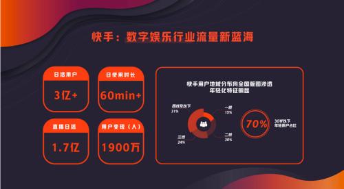 快手快攻：南下破局與游戲登場