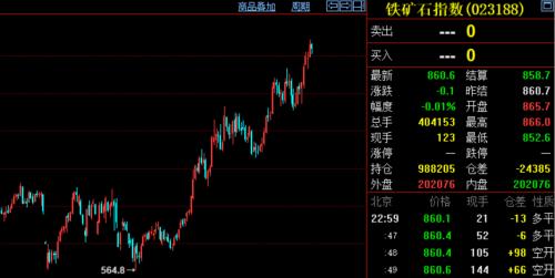 這些商品漲瘋了！資金大量涌入，交易所輪番提示風險，商品牛市也來了？有沒有泡沫？