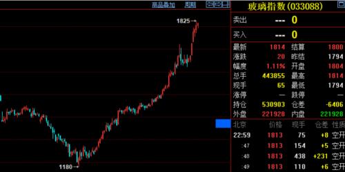 這些商品漲瘋了！資金大量涌入，交易所輪番提示風險，商品牛市也來了？有沒有泡沫？