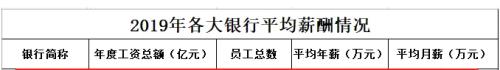 突發！金融機構要集體降薪？四大行凌晨緊急回應！150多萬員工松了一口氣