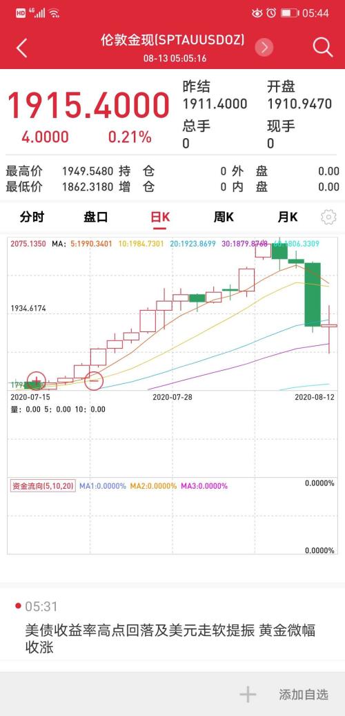 黃金單日大波動(dòng)超4%！未來(lái)關(guān)注三方面資產(chǎn)配置？
