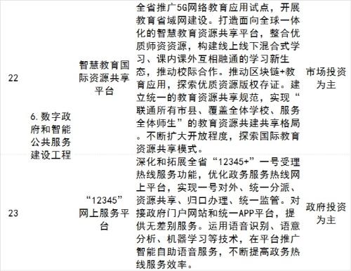 海南自貿港五年規劃出爐，智慧城市、數字經濟多產業迎大發展
