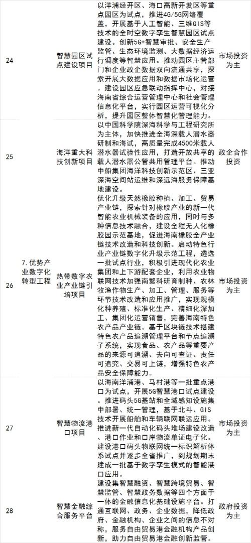 海南自貿港五年規劃出爐，智慧城市、數字經濟多產業迎大發展