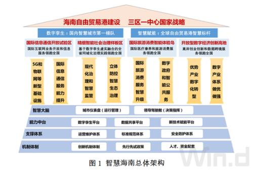 海南自貿港五年規劃出爐，智慧城市、數字經濟多產業迎大發展