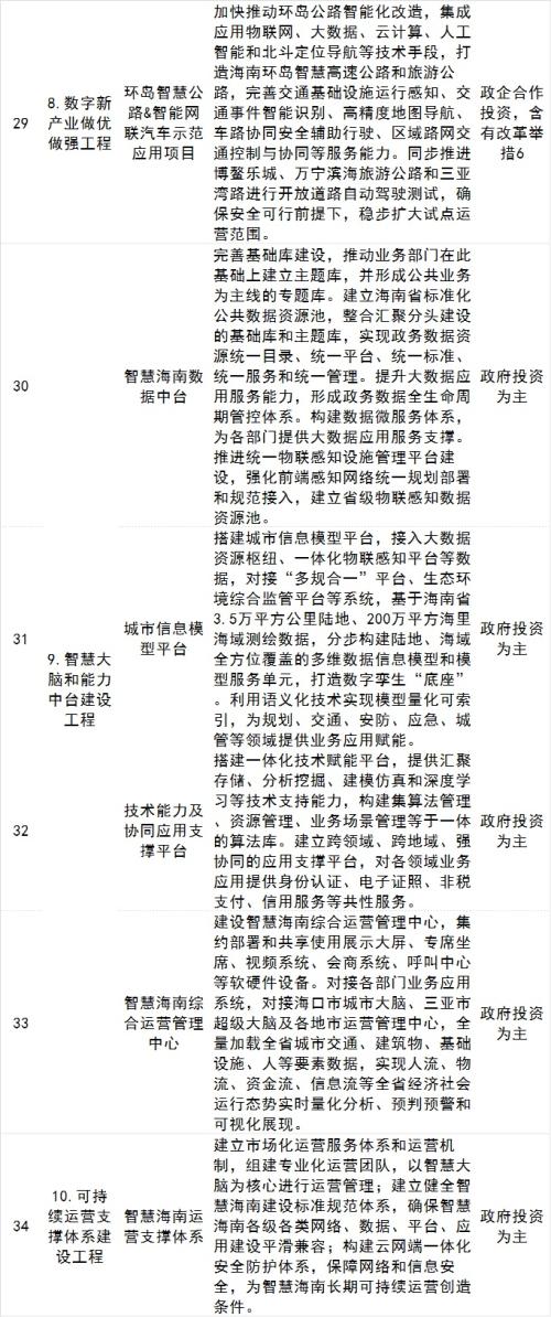 海南自貿港五年規劃出爐，智慧城市、數字經濟多產業迎大發展