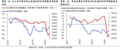 哪些行業(yè)將迎來庫(kù)存拐點(diǎn)【興證策略】