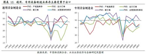 哪些行業(yè)將迎來庫(kù)存拐點(diǎn)【興證策略】