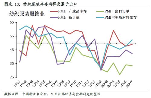 哪些行業(yè)將迎來庫(kù)存拐點(diǎn)【興證策略】