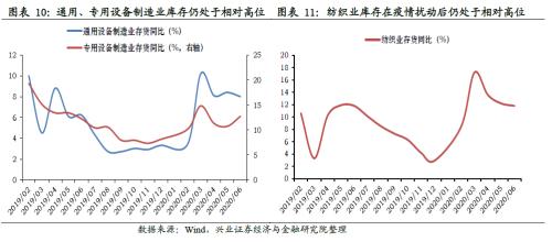 哪些行業(yè)將迎來庫(kù)存拐點(diǎn)【興證策略】