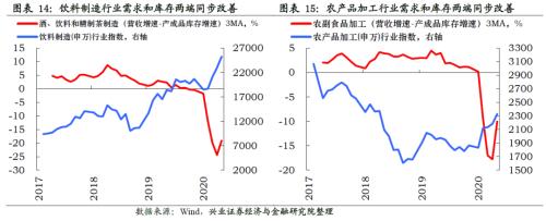 哪些行業(yè)將迎來庫(kù)存拐點(diǎn)【興證策略】