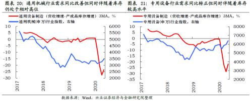 哪些行業(yè)將迎來庫(kù)存拐點(diǎn)【興證策略】