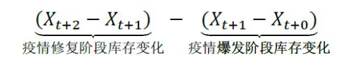 哪些行業(yè)將迎來庫(kù)存拐點(diǎn)【興證策略】