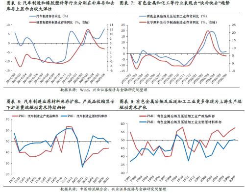 哪些行業(yè)將迎來庫(kù)存拐點(diǎn)【興證策略】
