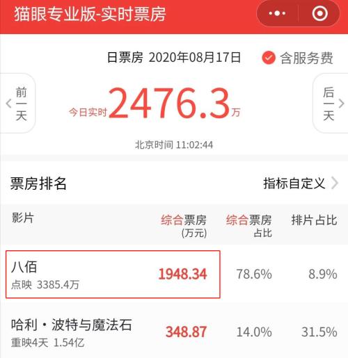 《八佰》火了，《姜子牙》定檔！“意念漲停”的影視股表現太意外…