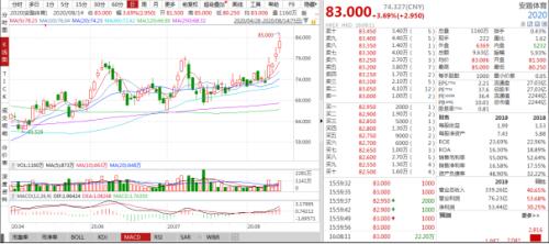李寧、安踏創新高，服裝業終于笑了！