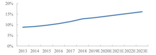 李寧、安踏創新高，服裝業終于笑了！