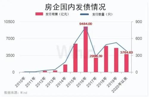 樓市收緊：又一個壞消息！開發商的苦日子要來了？
