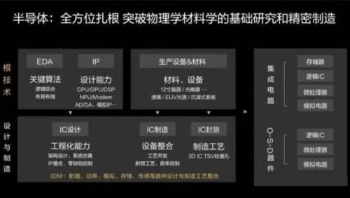 切斷芯片供應？特朗普又搞極限施壓，將38家華為子公司列入實體清單