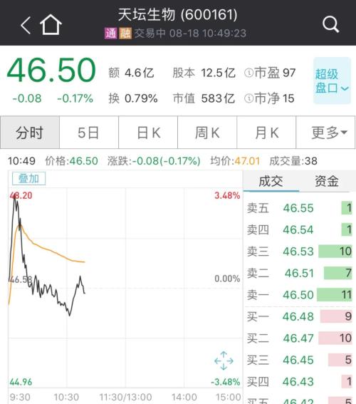 大利好！國產(chǎn)新冠疫苗預計年內(nèi)上市，兩針不到1000元，這些A股又瘋漲