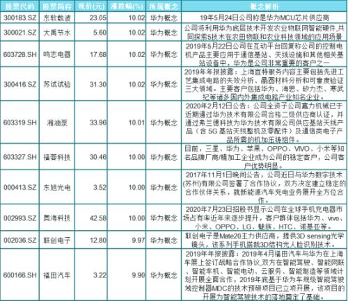 美國再加碼“封鎖”，華為如何反擊？
