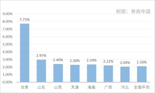 疫情影響幾何？來看銀行業不良貸款率最新變化：二季度信貸風險未明顯暴露，這些地區資產質量惡化