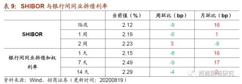 【招商策略】行業景氣觀察0819——中游制造量價修復，資源品價格暫穩