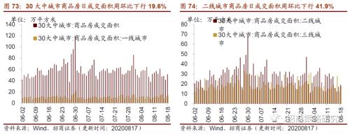 【招商策略】行業景氣觀察0819——中游制造量價修復，資源品價格暫穩