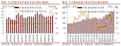 【招商策略】行業景氣觀察0819——中游制造量價修復，資源品價格暫穩