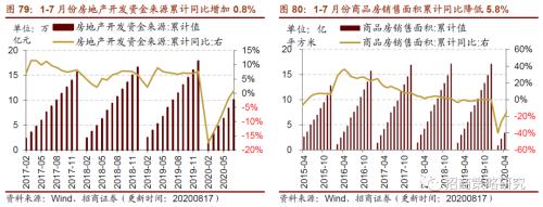 【招商策略】行業景氣觀察0819——中游制造量價修復，資源品價格暫穩