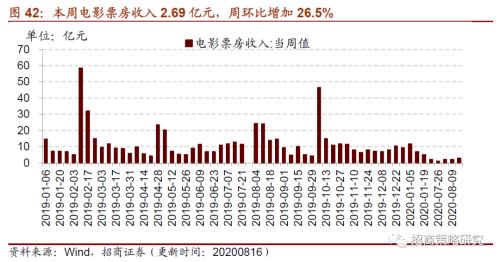 【招商策略】行業景氣觀察0819——中游制造量價修復，資源品價格暫穩