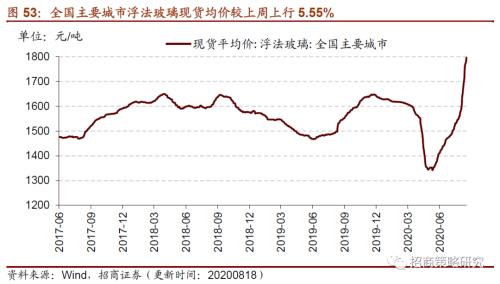 【招商策略】行業景氣觀察0819——中游制造量價修復，資源品價格暫穩