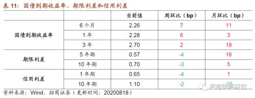 【招商策略】行業景氣觀察0819——中游制造量價修復，資源品價格暫穩