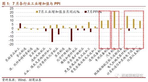 【招商策略】行業景氣觀察0819——中游制造量價修復，資源品價格暫穩