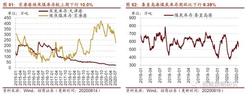 【招商策略】行業景氣觀察0819——中游制造量價修復，資源品價格暫穩