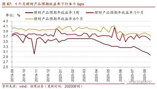 【招商策略】行業景氣觀察0819——中游制造量價修復，資源品價格暫穩