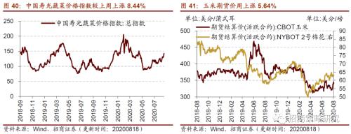 【招商策略】行業景氣觀察0819——中游制造量價修復，資源品價格暫穩