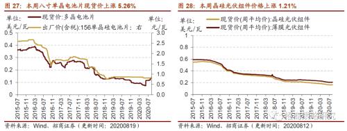 【招商策略】行業景氣觀察0819——中游制造量價修復，資源品價格暫穩