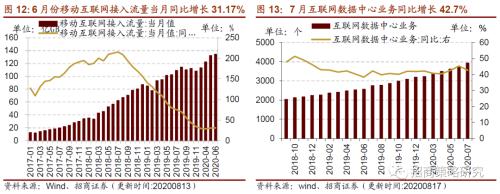 【招商策略】行業景氣觀察0819——中游制造量價修復，資源品價格暫穩