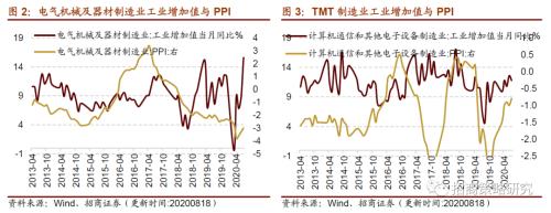 【招商策略】行業景氣觀察0819——中游制造量價修復，資源品價格暫穩