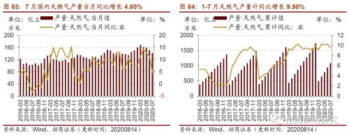 【招商策略】行業景氣觀察0819——中游制造量價修復，資源品價格暫穩