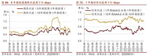 【招商策略】行業景氣觀察0819——中游制造量價修復，資源品價格暫穩