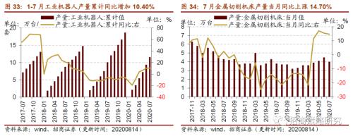 【招商策略】行業景氣觀察0819——中游制造量價修復，資源品價格暫穩